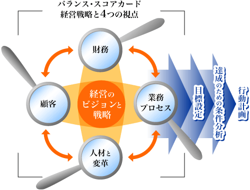 �o�����X�E�X�R�A�J�[�h�@�o�c�헪��4�̎��_